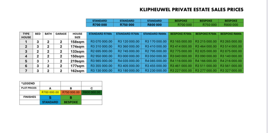 3 Bedroom Property for Sale in Klein Brak Western Cape